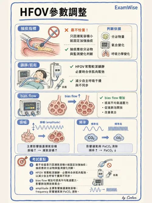 呼吸治療師 - 重症特殊處置 - AI 圖文解析預覽