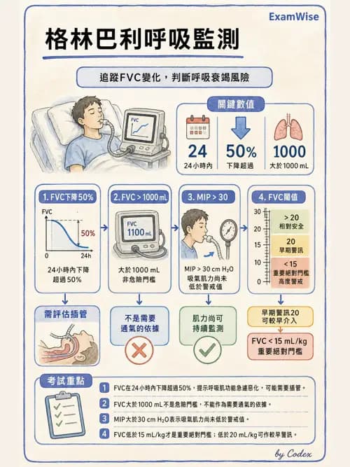 呼吸治療師 - 神經肌肉病變與腫瘤 - AI 圖文解析預覽
