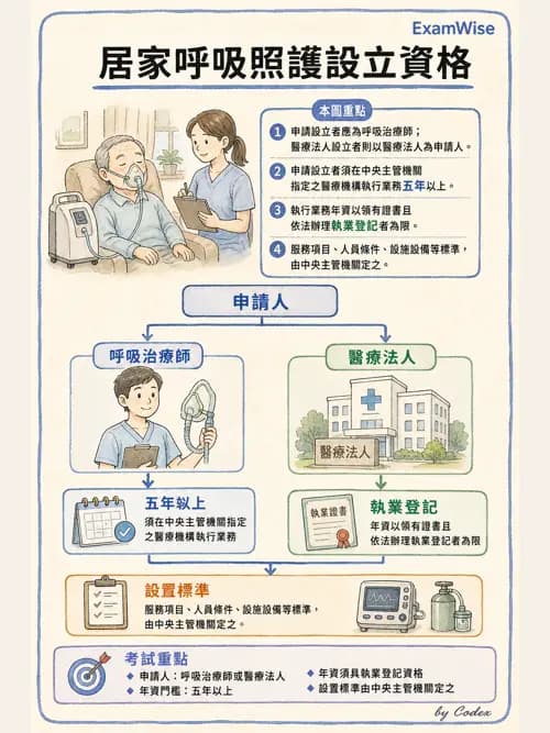 呼吸治療師 - 倫理、法規與安寧照護 - AI 圖文解析預覽