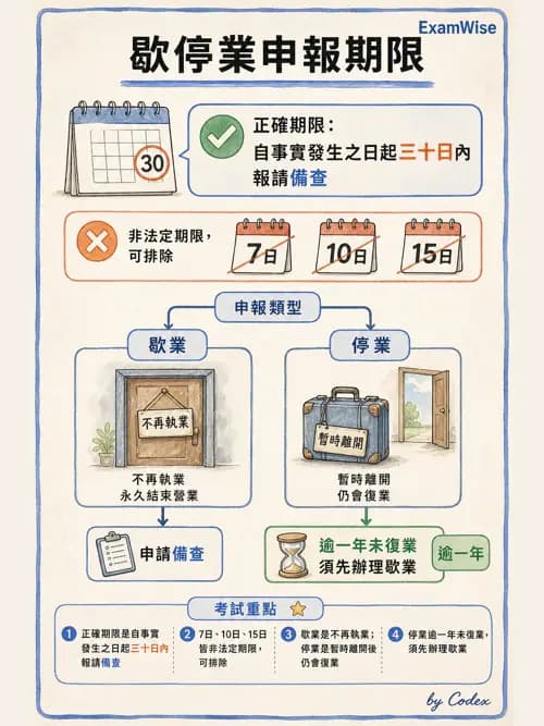 呼吸治療師 - 倫理、法規與安寧照護 - AI 圖文解析預覽
