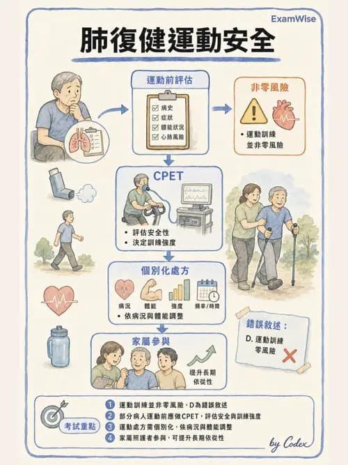 呼吸治療師 - 長期呼吸照護 - AI 圖文解析預覽
