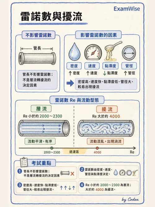 呼吸治療師 - 氣體物理學 - AI 圖文解析預覽