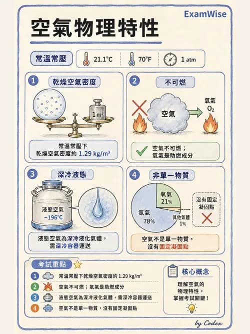 呼吸治療師 - 醫療氣體製造與儲存 - AI 圖文解析預覽
