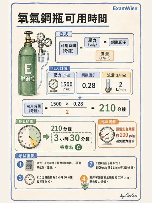 呼吸治療師 - 醫療氣體製造與儲存 - AI 圖文解析預覽