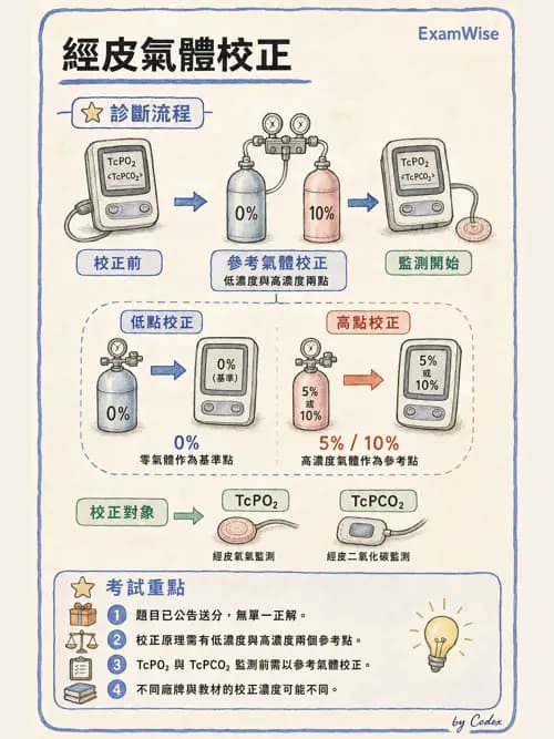 呼吸治療師 - 非侵入性呼吸監測設備 - AI 圖文解析預覽