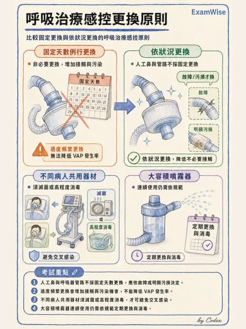 呼吸治療師 - 呼吸照護設備消毒 - AI 圖文解析預覽