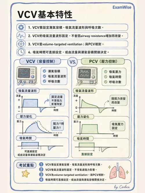 呼吸治療師 - 呼吸器設計與通氣模式 - AI 圖文解析預覽