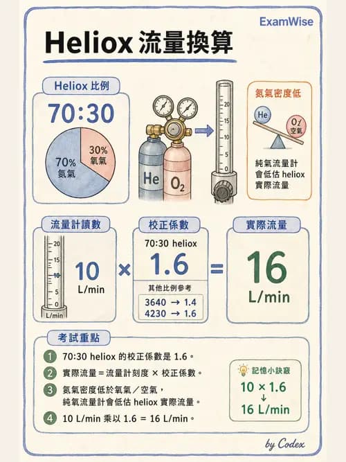 呼吸治療師 - 臨床設定、參數調整與脫離 - AI 圖文解析預覽