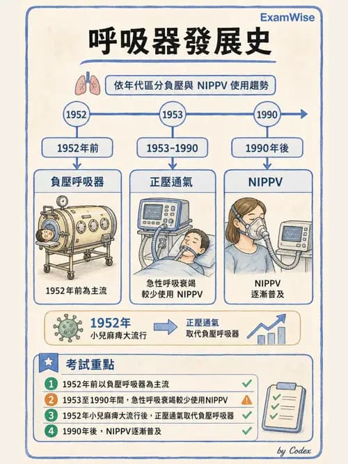 呼吸治療師 - 非侵襲性與居家通氣 - AI 圖文解析預覽