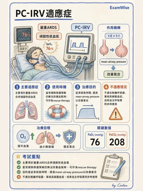 呼吸治療師 - 臨床設定、參數調整與脫離 - AI 圖文解析預覽