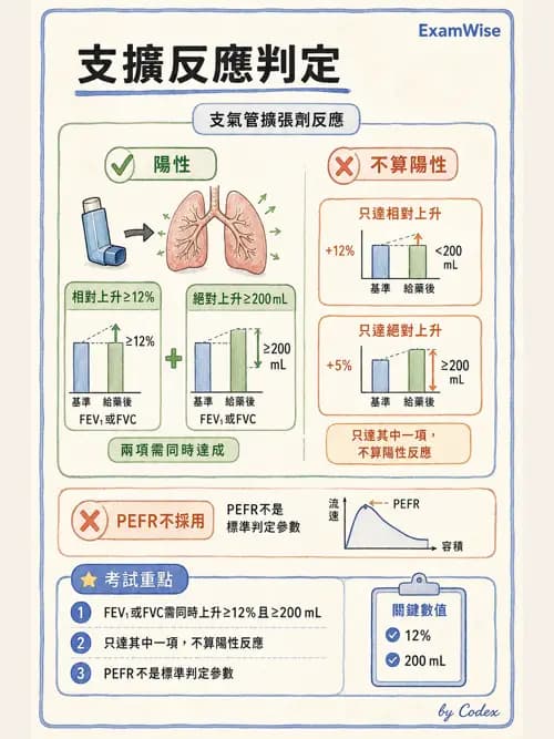 呼吸治療師 - 心臟疾病與COPD重症 - AI 圖文解析預覽
