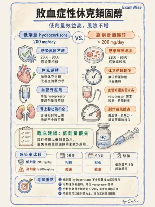 呼吸治療師 - 休克、敗血症與多器官衰竭 - AI 圖文解析預覽