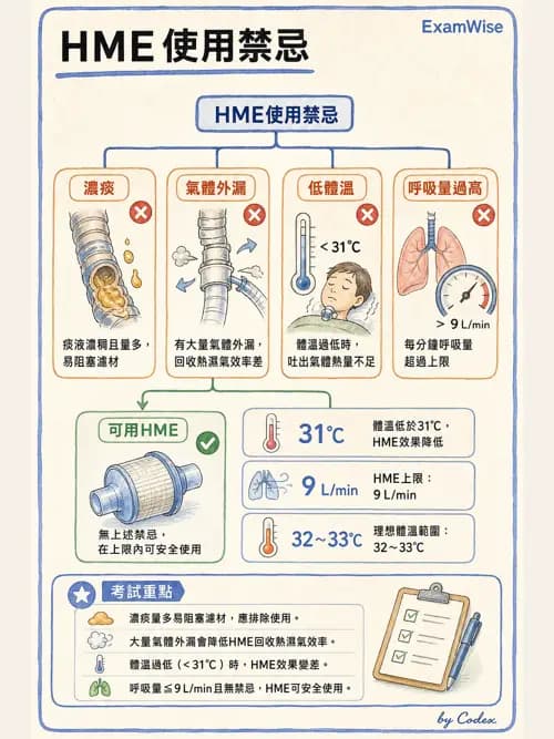 呼吸治療師 - 術後與其他呼吸重症 - AI 圖文解析預覽