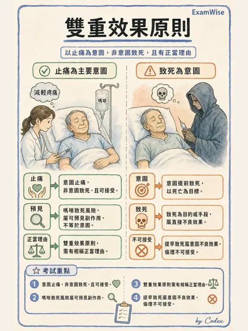 呼吸治療師 - 術後與其他呼吸重症 - AI 圖文解析預覽