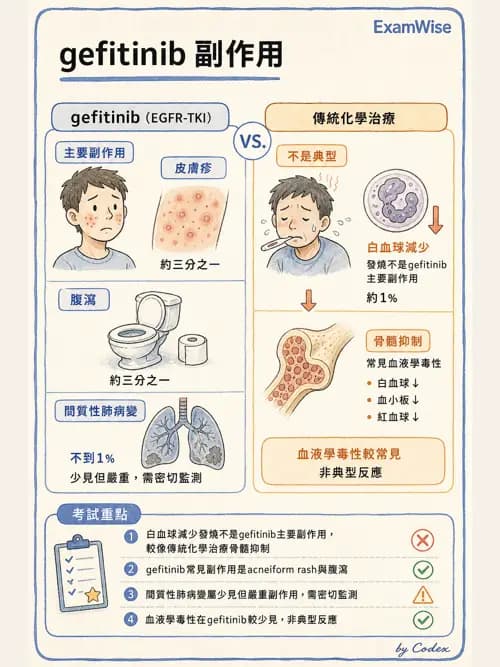 呼吸治療師 - 神經肌肉病變與腫瘤 - AI 圖文解析預覽