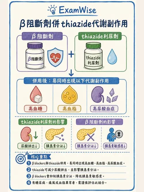 呼吸治療師 - 心臟血管藥物 - AI 圖文解析預覽