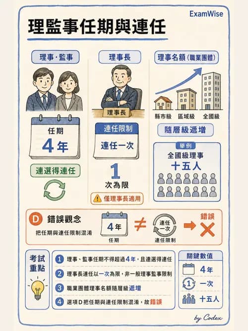 呼吸治療師 - 倫理、法規與安寧照護 - AI 圖文解析預覽