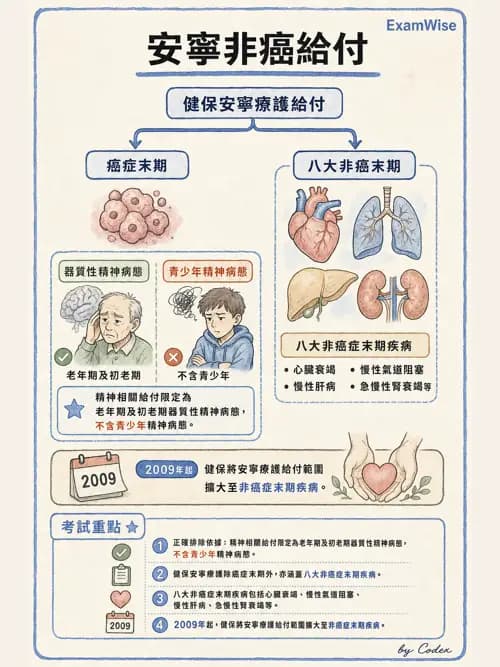 呼吸治療師 - 倫理、法規與安寧照護 - AI 圖文解析預覽