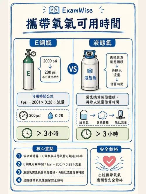 呼吸治療師 - 氣體輸送系統與氧氣治療 - AI 圖文解析預覽