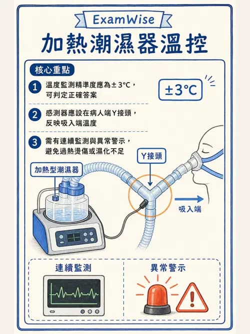 呼吸治療師 - 濕氣與霧氣治療 - AI 圖文解析預覽