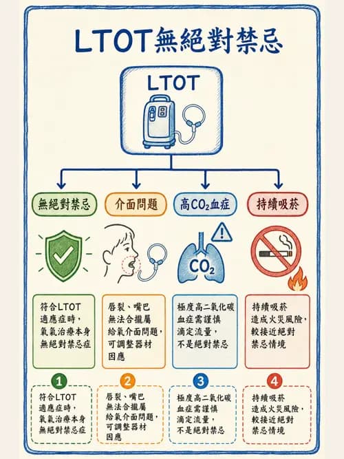 呼吸治療師 - 長期呼吸照護 - AI 圖文解析預覽
