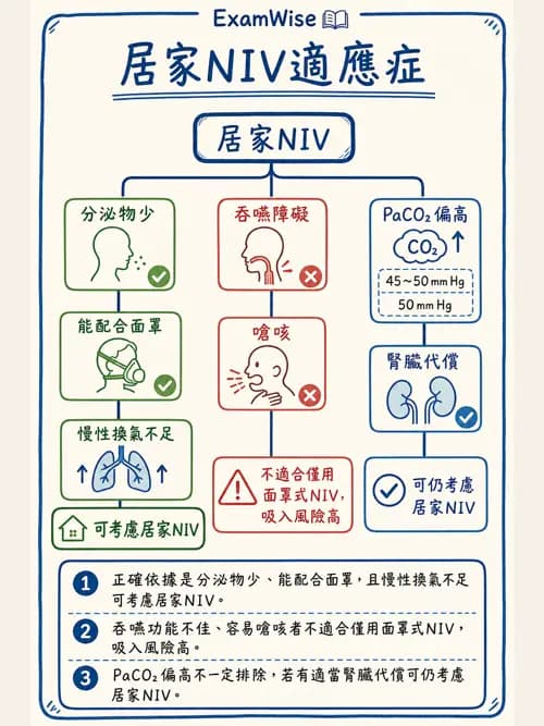 呼吸治療師 - 長期呼吸照護 - AI 圖文解析預覽