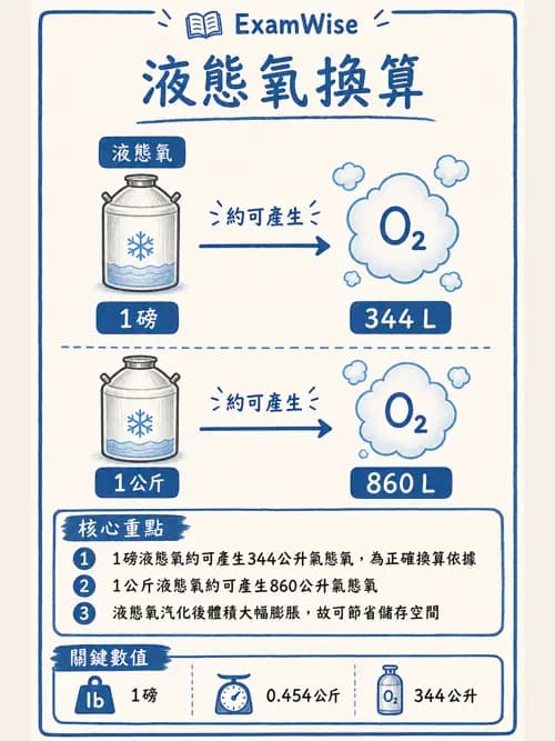 呼吸治療師 - 氣體輸送系統與氧氣治療 - AI 圖文解析預覽