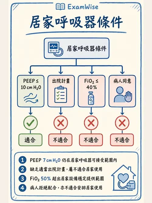 呼吸治療師 - 長期呼吸照護 - AI 圖文解析預覽