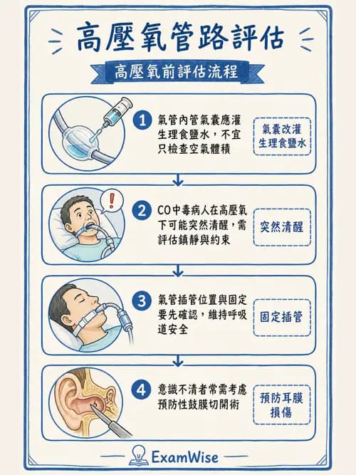 呼吸治療師 - 高壓氧治療 - AI 圖文解析預覽