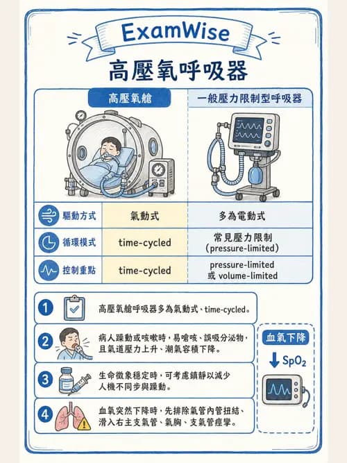 呼吸治療師 - 高壓氧治療 - AI 圖文解析預覽