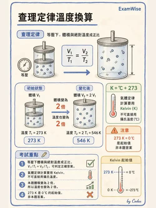 呼吸治療師 - 氣體物理學 - AI 圖文解析預覽