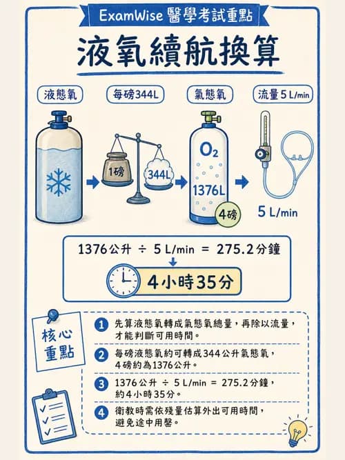 呼吸治療師 - 醫療氣體製造與儲存 - AI 圖文解析預覽