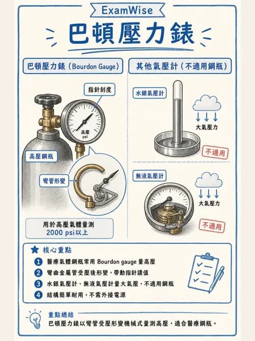 呼吸治療師 - 醫療氣體製造與儲存 - AI 圖文解析預覽
