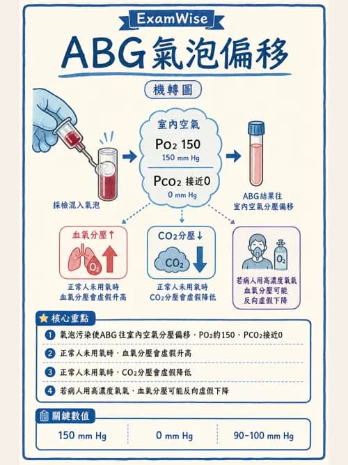 呼吸治療師 - 動脈血氣體分析設備 - AI 圖文解析預覽