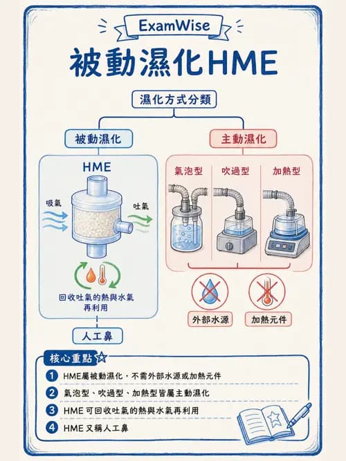 呼吸治療師 - 濕氣治療設備 - AI 圖文解析預覽