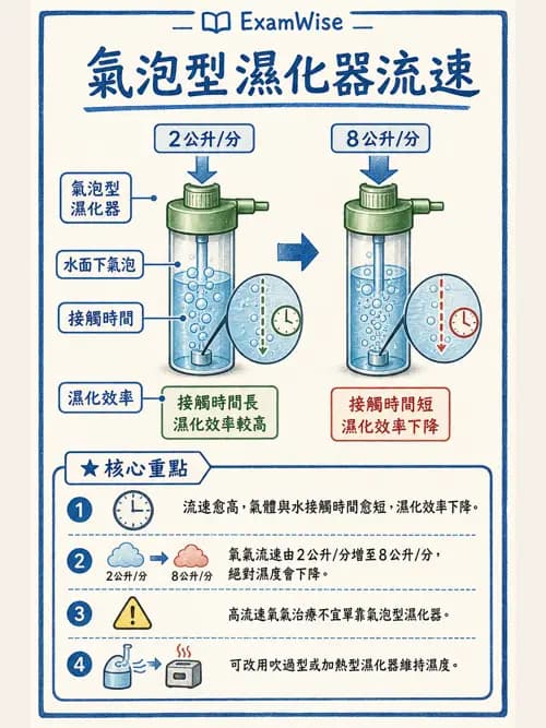 呼吸治療師 - 濕氣治療設備 - AI 圖文解析預覽
