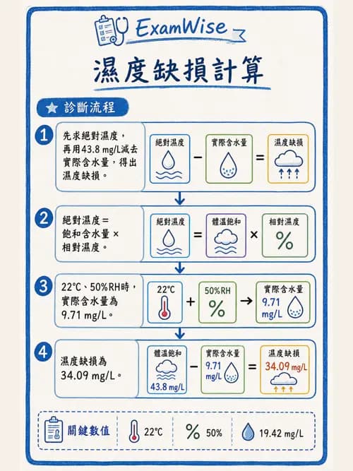 呼吸治療師 - 濕氣治療設備 - AI 圖文解析預覽