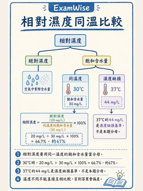 呼吸治療師 - 濕氣治療設備 - AI 圖文解析預覽