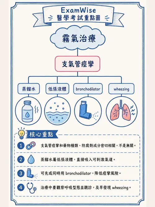 呼吸治療師 - 吸入性藥物噴霧設備 - AI 圖文解析預覽