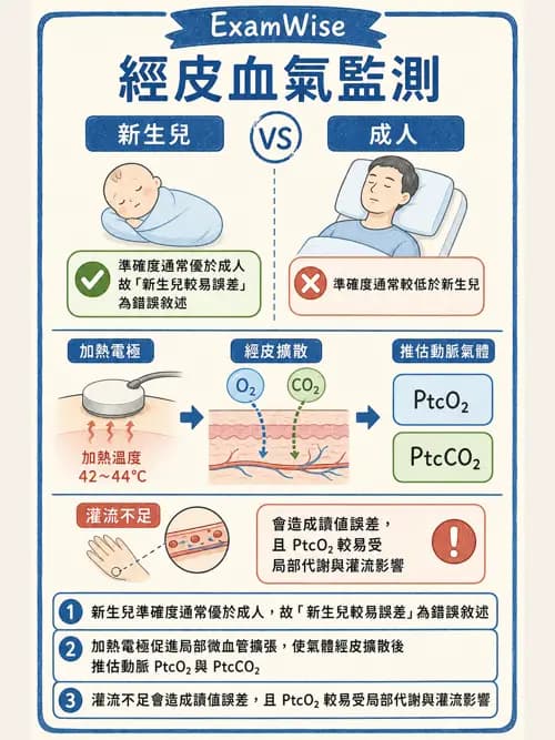 呼吸治療師 - 非侵入性呼吸監測設備 - AI 圖文解析預覽