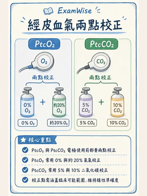 呼吸治療師 - 非侵入性呼吸監測設備 - AI 圖文解析預覽