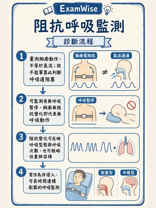 呼吸治療師 - 呼吸機械力學監測 - AI 圖文解析預覽
