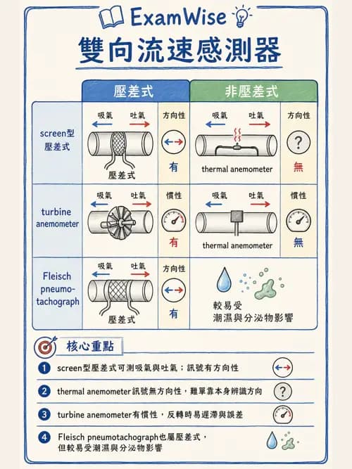 呼吸治療師 - 呼吸機械力學監測 - AI 圖文解析預覽