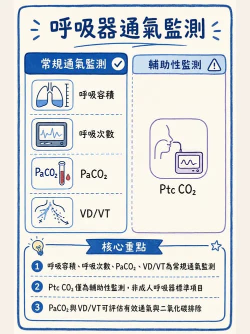 呼吸治療師 - 呼吸機械力學監測 - AI 圖文解析預覽