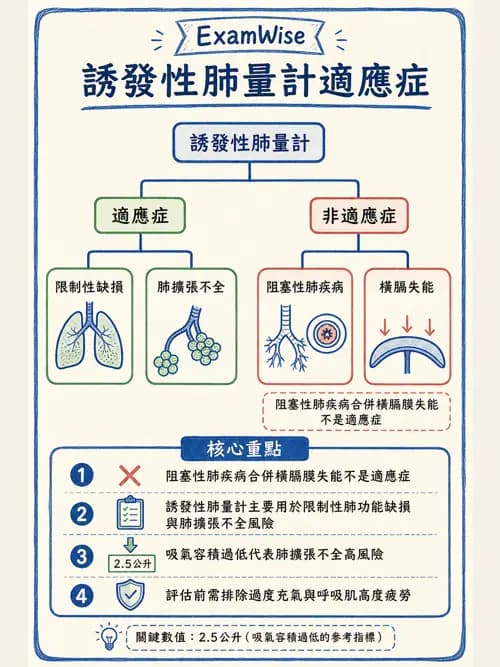 呼吸治療師 - 胸部擴張與物理治療設備 - AI 圖文解析預覽