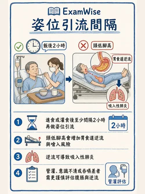 呼吸治療師 - 胸部擴張與物理治療設備 - AI 圖文解析預覽