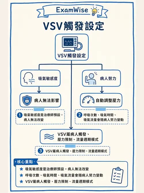 呼吸治療師 - 呼吸器設計與通氣模式 - AI 圖文解析預覽