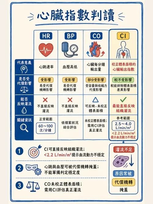 呼吸治療師 - 臨床設定、參數調整與脫離 - AI 圖文解析預覽