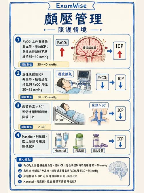 呼吸治療師 - 臨床設定、參數調整與脫離 - AI 圖文解析預覽