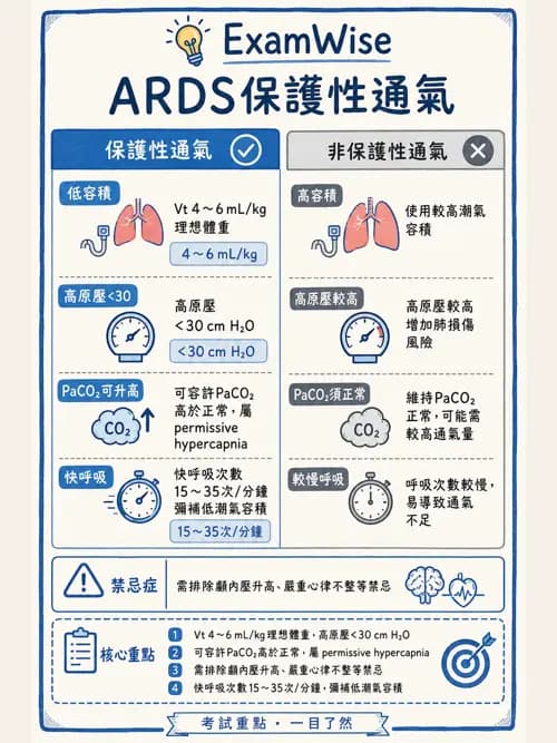 呼吸治療師 - 臨床設定、參數調整與脫離 - AI 圖文解析預覽